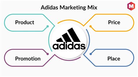 Adidas markets and channels